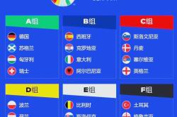关于欧洲杯预选赛看点十足：球队实力对比的信息