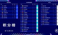 曼城狂胜，成功晋级欧冠四强