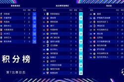 曼城狂胜，成功晋级欧冠四强