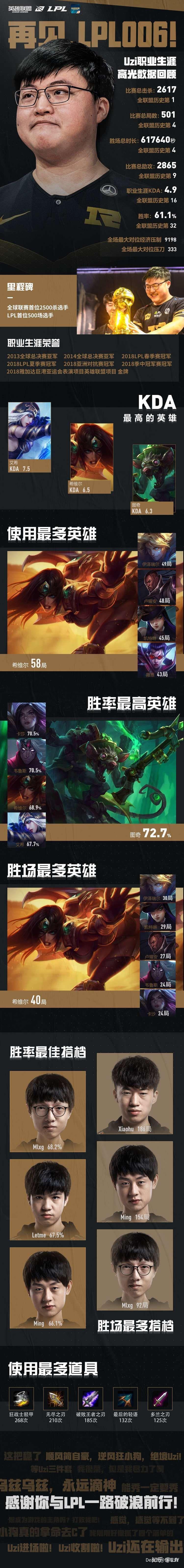  RNG引发争议！，萨拉赫官方宣布爆冷新规再创辉煌时刻
